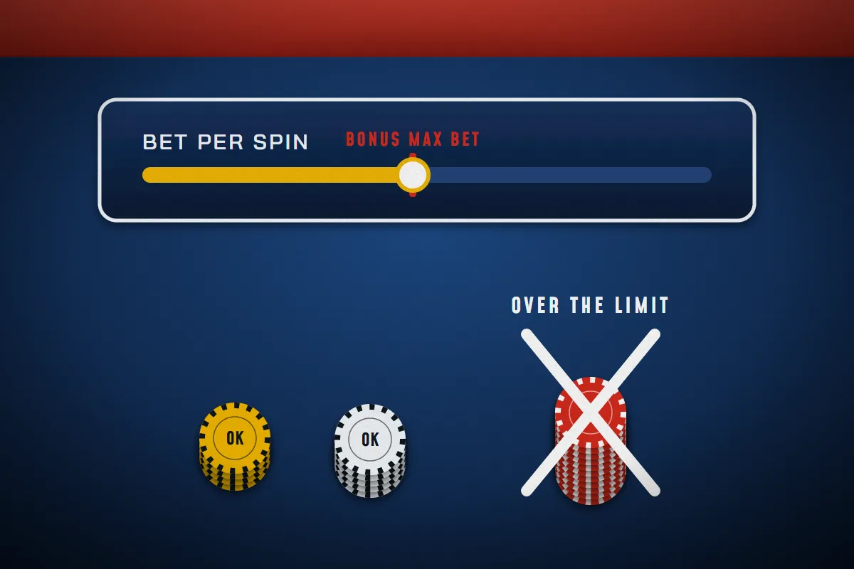 Illustration: a bet-per-spin slider stopped at the bonus max bet, with a stack above the limit crossed out